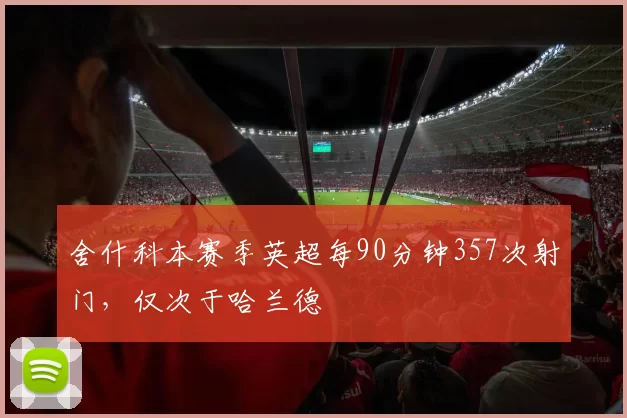 舍什科本赛季英超每90分钟357次射门，仅次于哈兰德